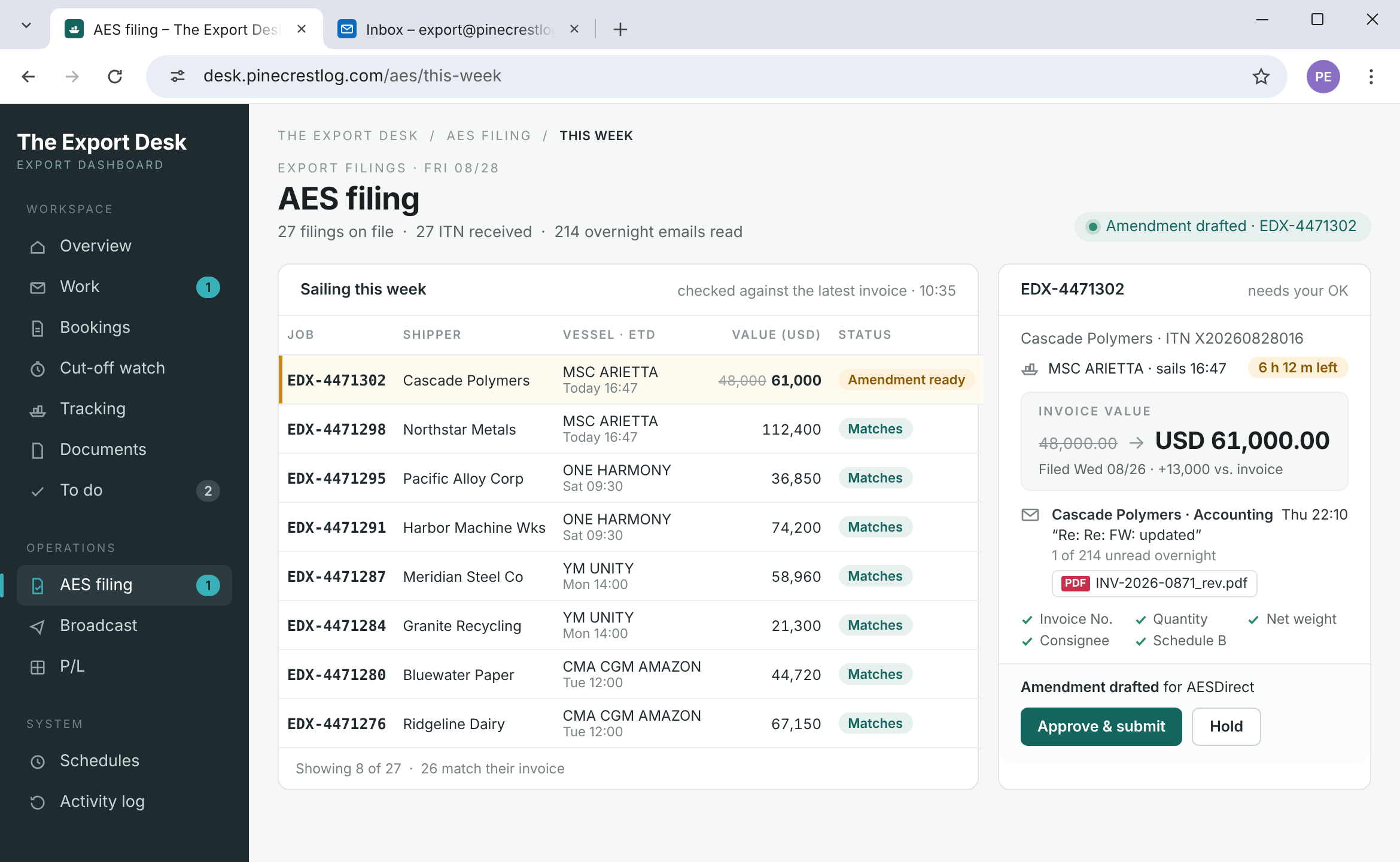The Export Desk dashboard: today&rsquo;s AES filings, one invoice value changed overnight, the amendment drafted and waiting for approval