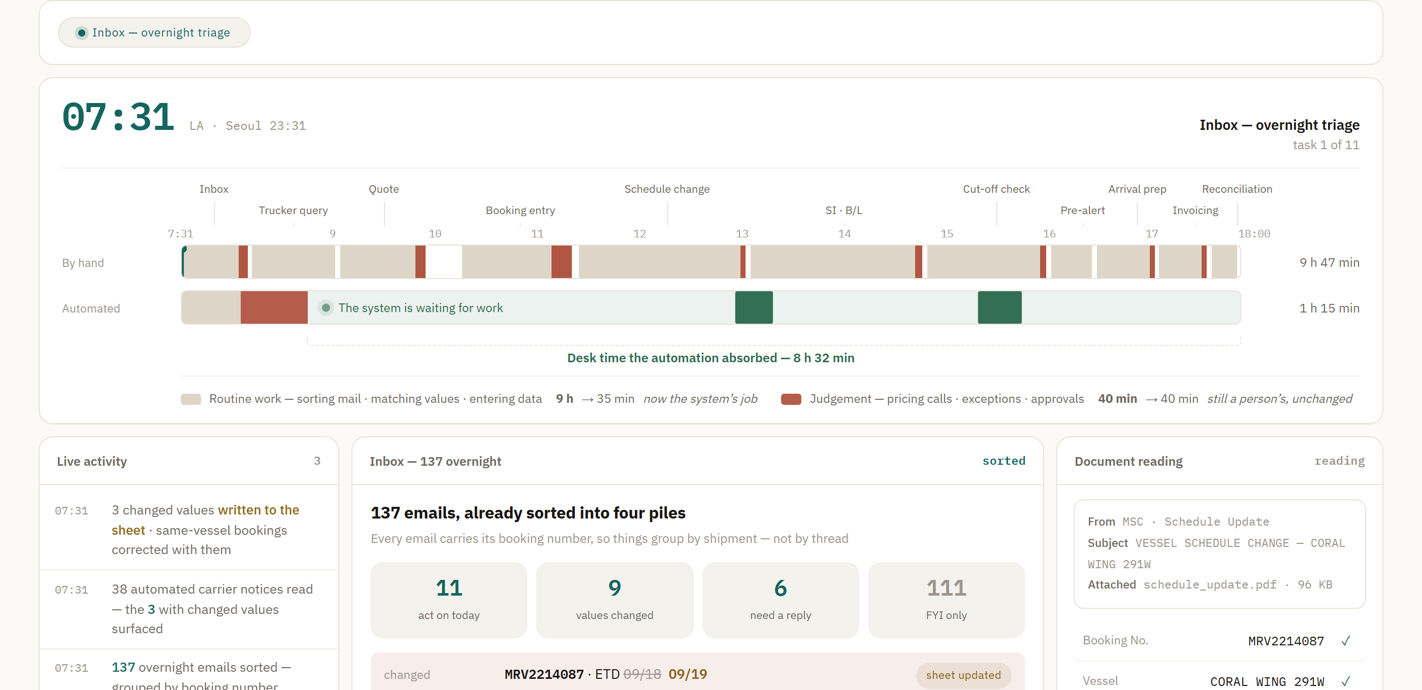 Export Desk Automation — a day at the desk